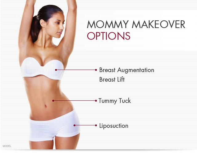 Woman in white bikini with mommy makeover procedures listed as breast augmentation, breast lift, tummy tuck, liposuction